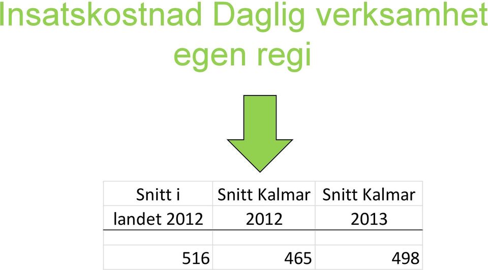 i Snitt Kalmar Snitt Kalmar