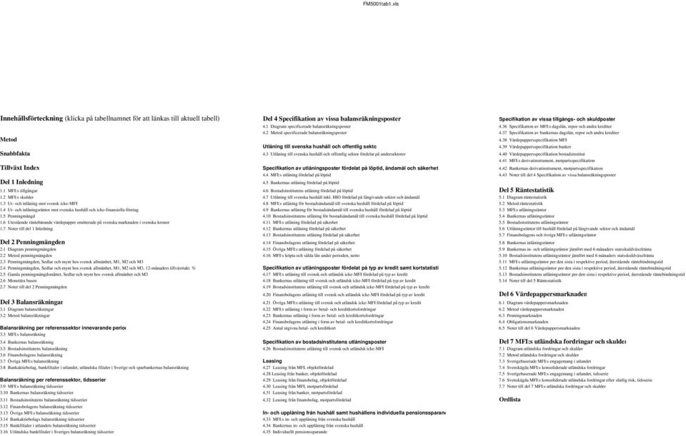 37 Specifikation av bankernas dagslån, repor och andra krediter Metod 4.38 Värdepappersspecifikation MFI Utlåning till svenska hushåll och offentlig sekto 4.