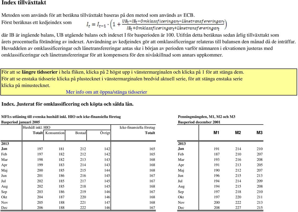 Utifrån detta beräknas sedan årlig tillväxttakt som årets procentuella förändring av indexet. Användning av kedjeindex gör att omklassificeringar relateras till balansen den månad då de inträffar.