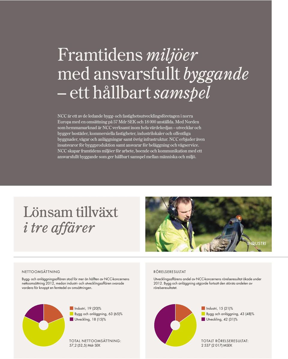 övrig infrastruktur. NCC erbjuder även insatsvaror för byggproduktion samt ansvarar för beläggning och väg service.
