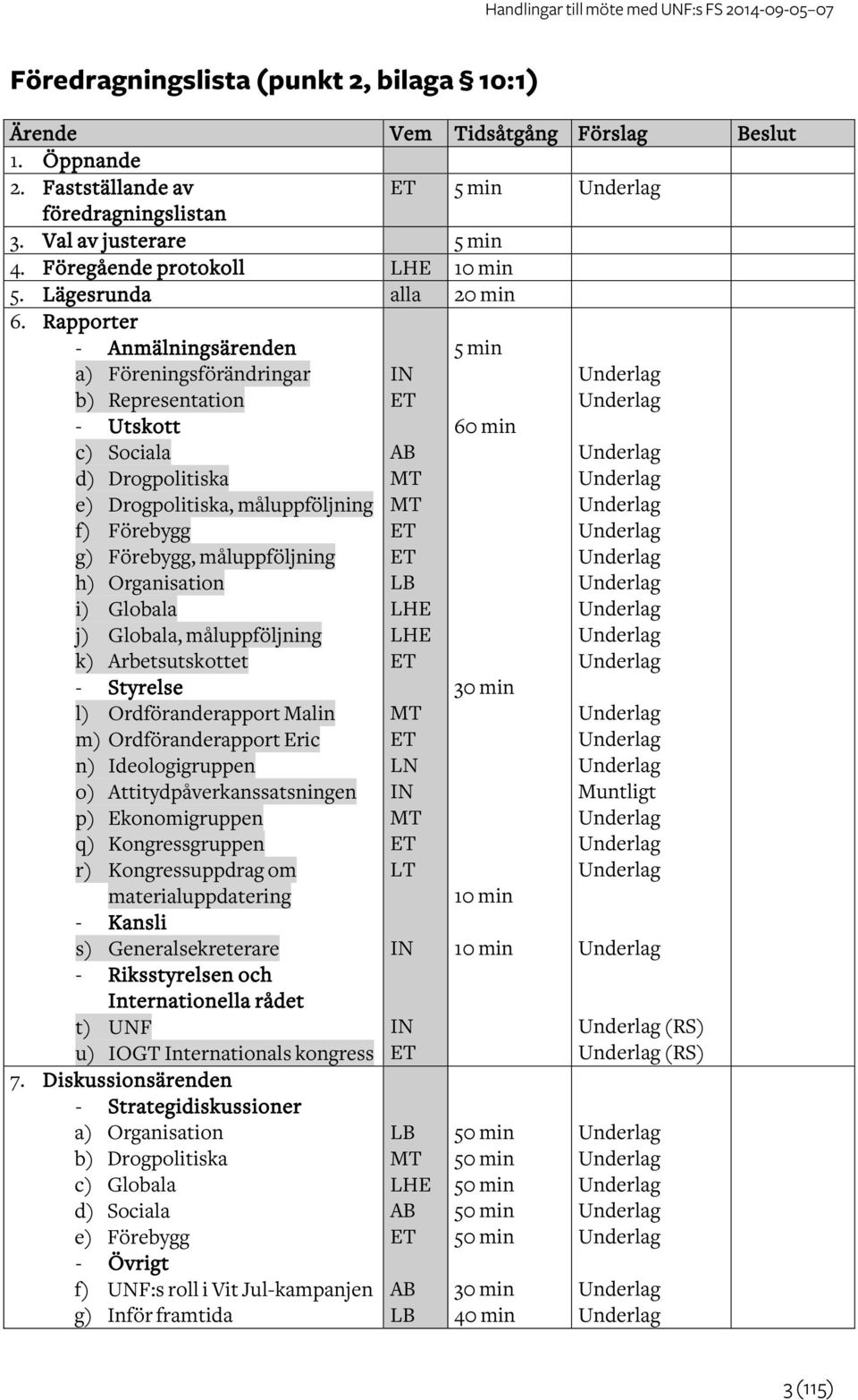 Rapporter - Anmälningsärenden a) Föreningsförändringar b) Representation - Utskott c) Sociala d) Drogpolitiska e) Drogpolitiska, måluppföljning f) Förebygg g) Förebygg, måluppföljning h) Organisation