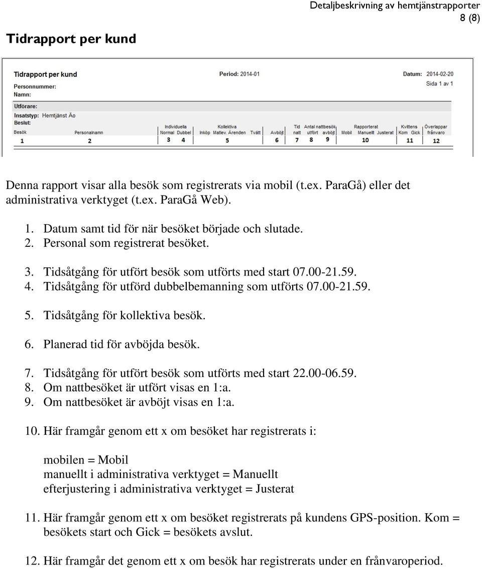 Tidsåtgång för utförd dubbelbemanning som utförts 07.00-21.59. 5. Tidsåtgång för kollektiva besök. 6. Planerad tid för avböjda besök. 7. Tidsåtgång för utfört besök som utförts med start 22.00-06.59. 8.