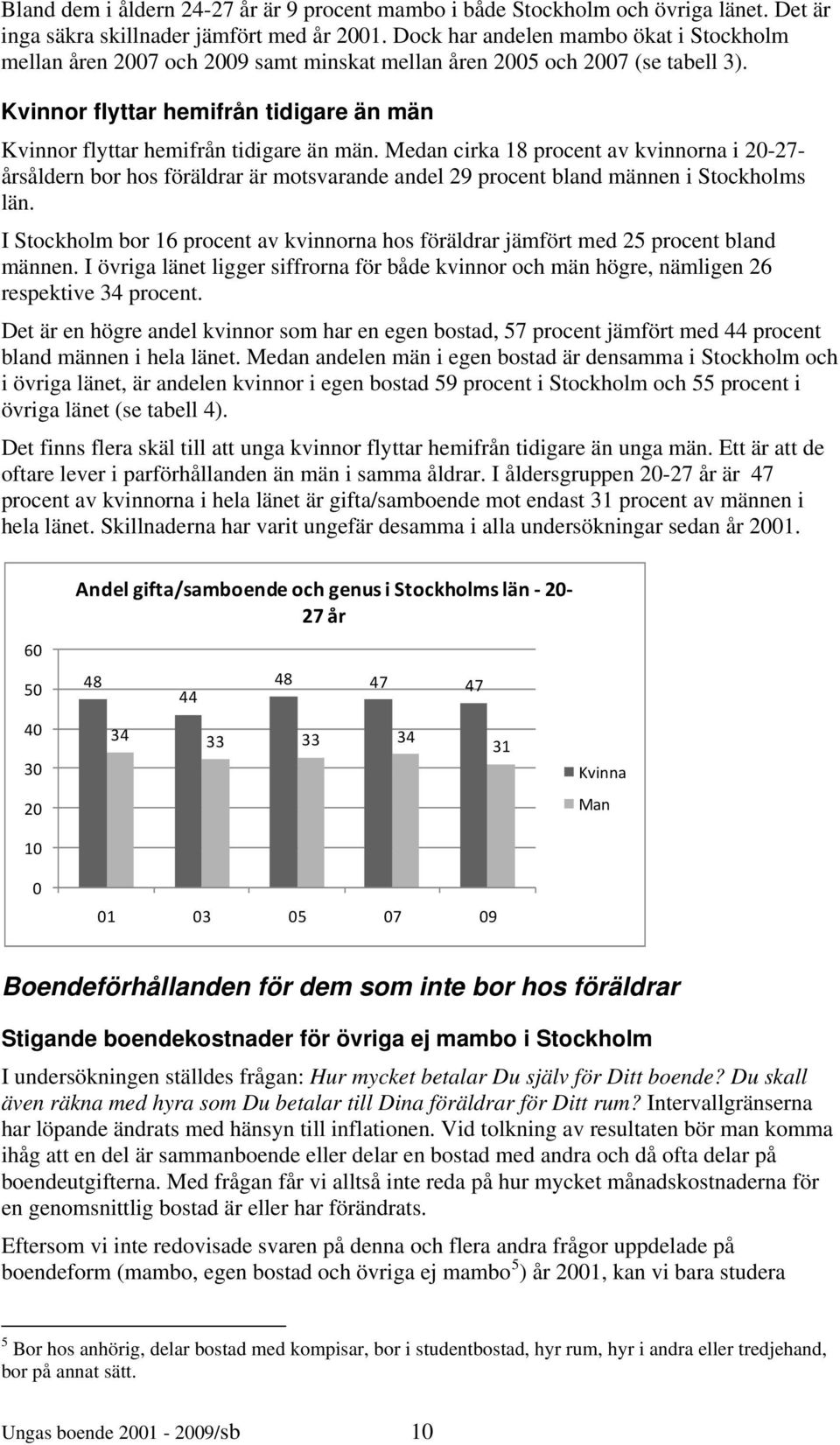 Kvinnor flyttar hemifrån tidigare än män Kvinnor flyttar hemifrån tidigare än män.