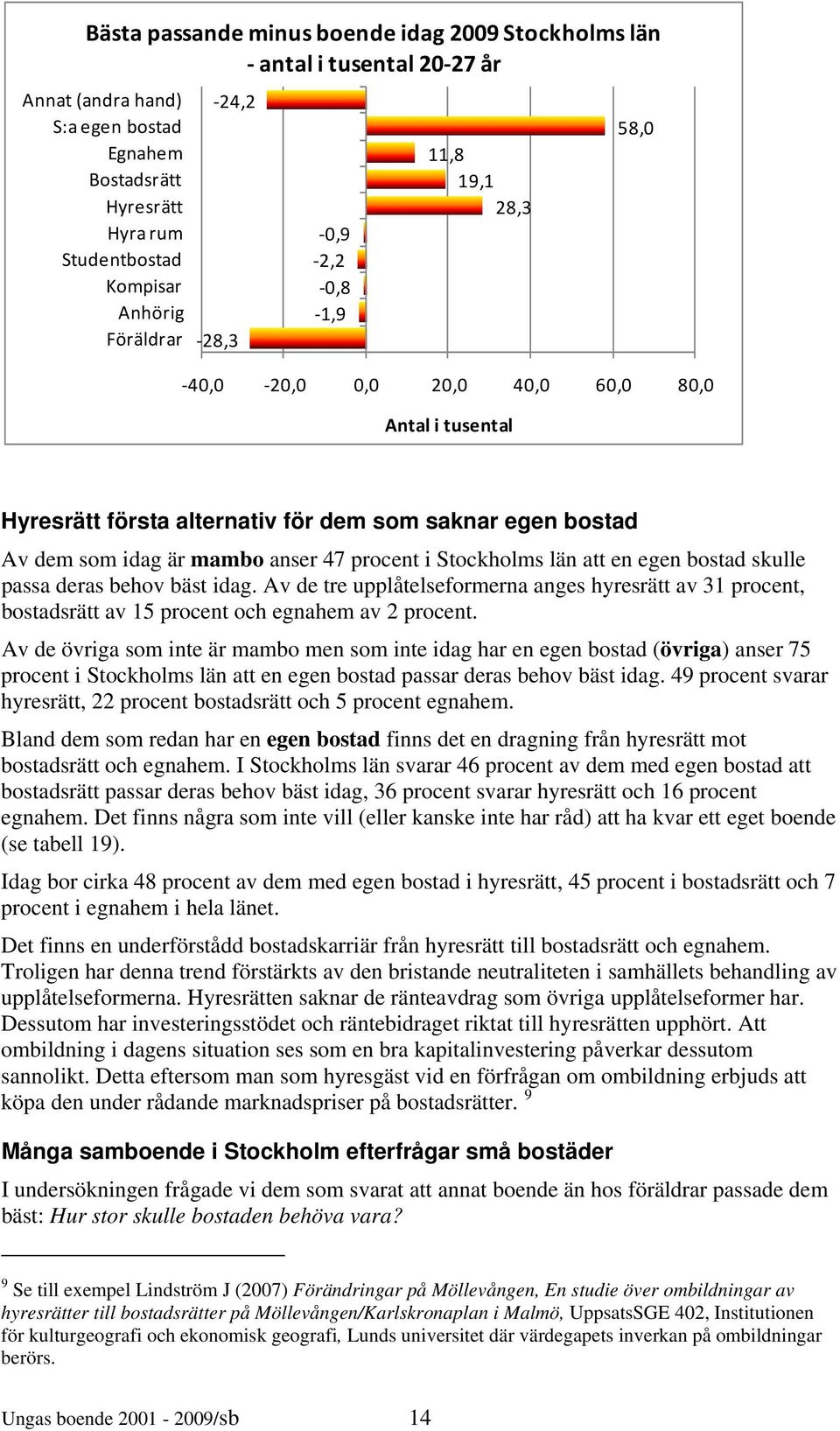 Stockholms län att en egen bostad skulle passa deras behov bäst idag. Av de tre upplåtelseformerna anges hyresrätt av 31 procent, bostadsrätt av 15 procent och egnahem av 2 procent.