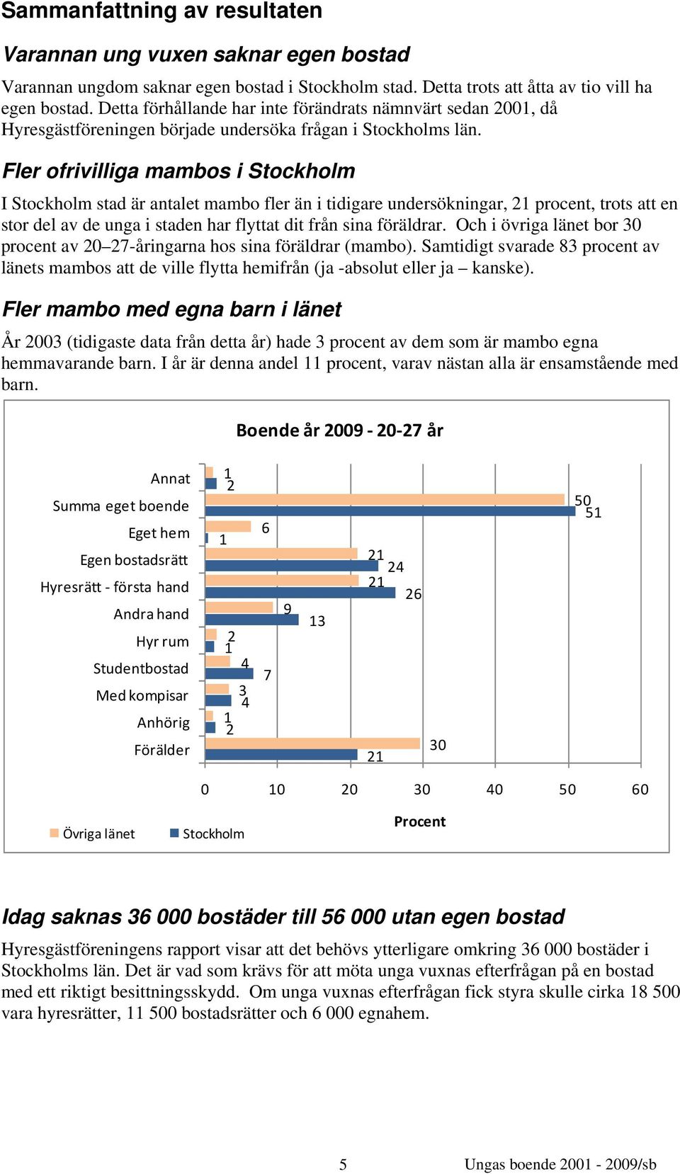 Fler ofrivilliga mambos i Stockholm I Stockholm stad är antalet mambo fler än i tidigare undersökningar, 21 procent, trots att en stor del av de unga i staden har flyttat dit från sina föräldrar.