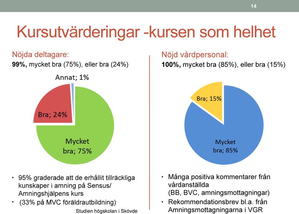 föräldrautbildning) Studien högskolan i Skövde Nöjd vårdpersonal: 100%, mycket bra (85%), eller bra (15%)