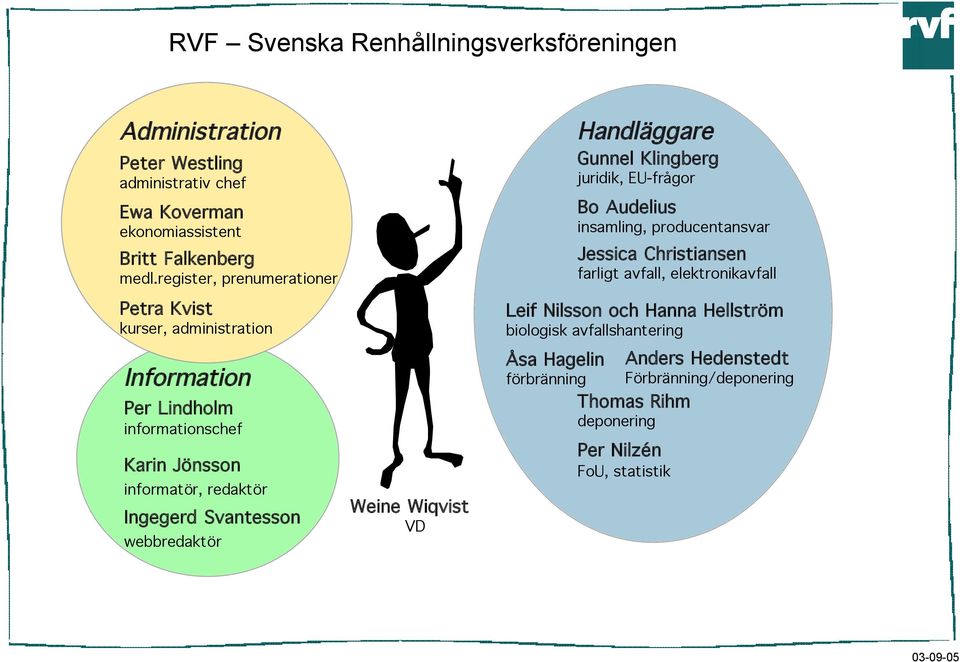 webbredaktör Weine Wiqvist VD Handläggare Gunnel Klingberg juridik, EU-frågor Bo Audelius insamling, producentansvar Jessica Christiansen farligt avfall,