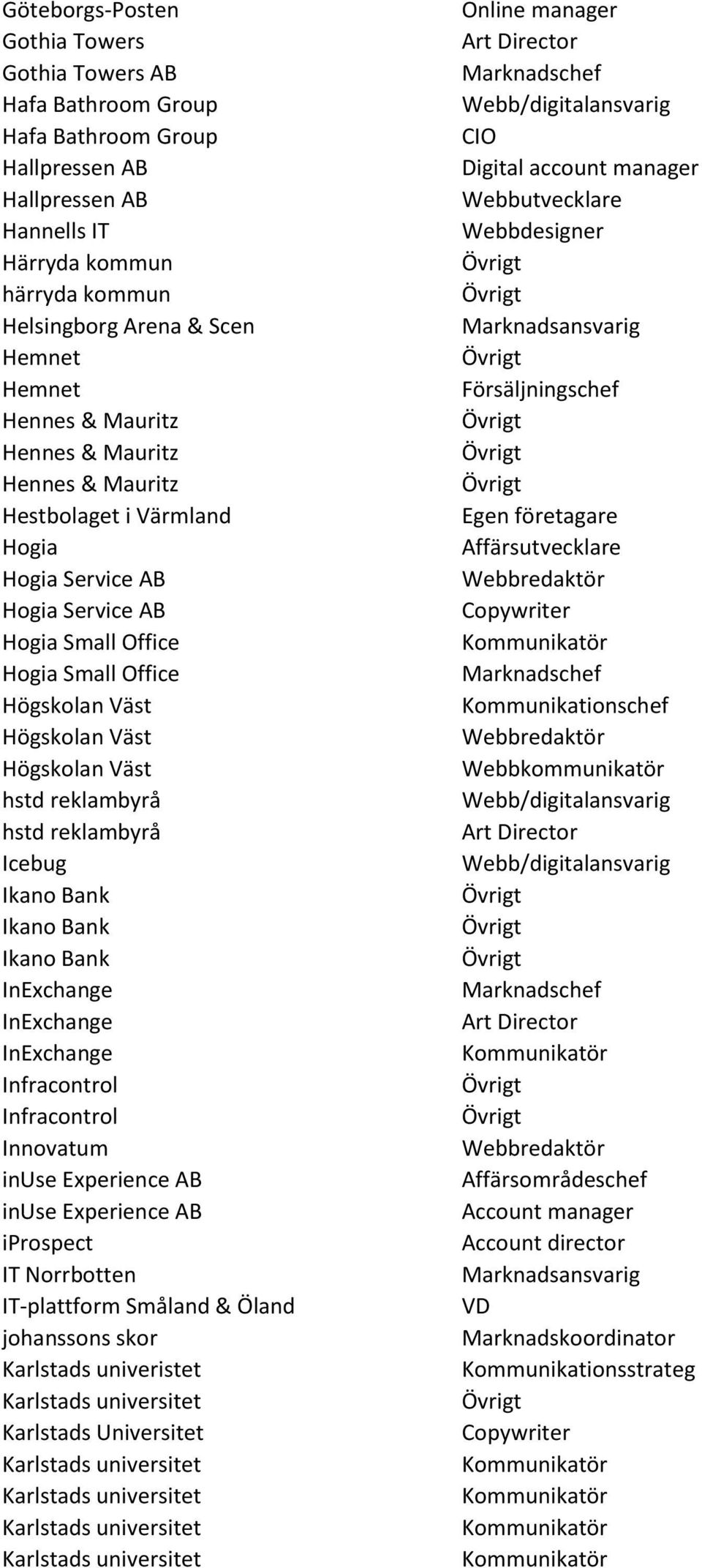 Högskolan Väst Högskolan Väst hstd reklambyrå hstd reklambyrå Icebug Ikano Bank Ikano Bank Ikano Bank InExchange InExchange InExchange Infracontrol Infracontrol Innovatum inuse