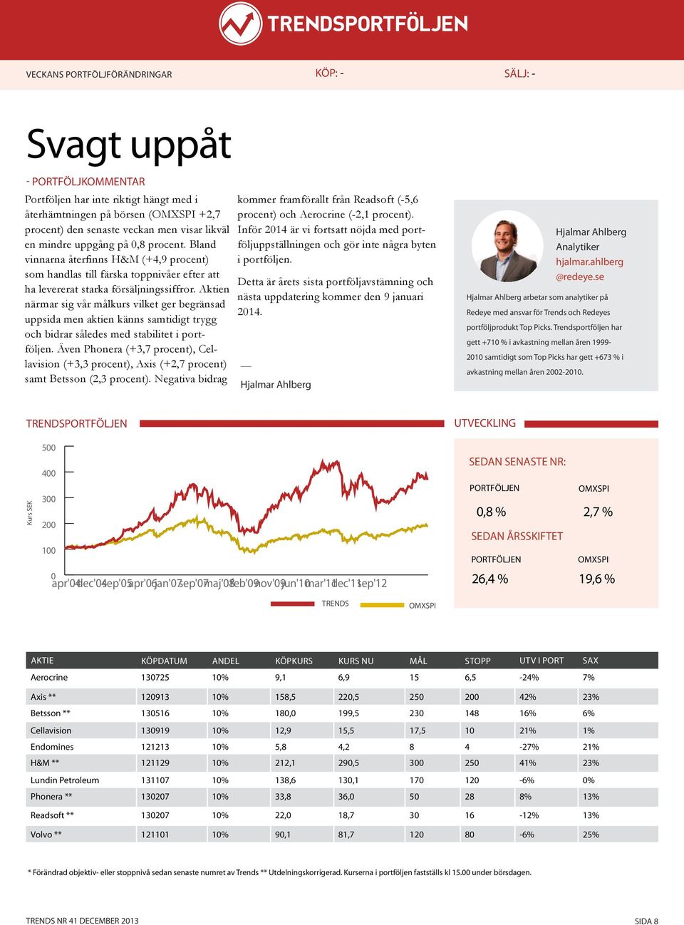 Aktien närmar sig vår målkurs vilket ger begränsad uppsida men aktien känns samtidigt trygg och bidrar således med stabilitet i portföljen.