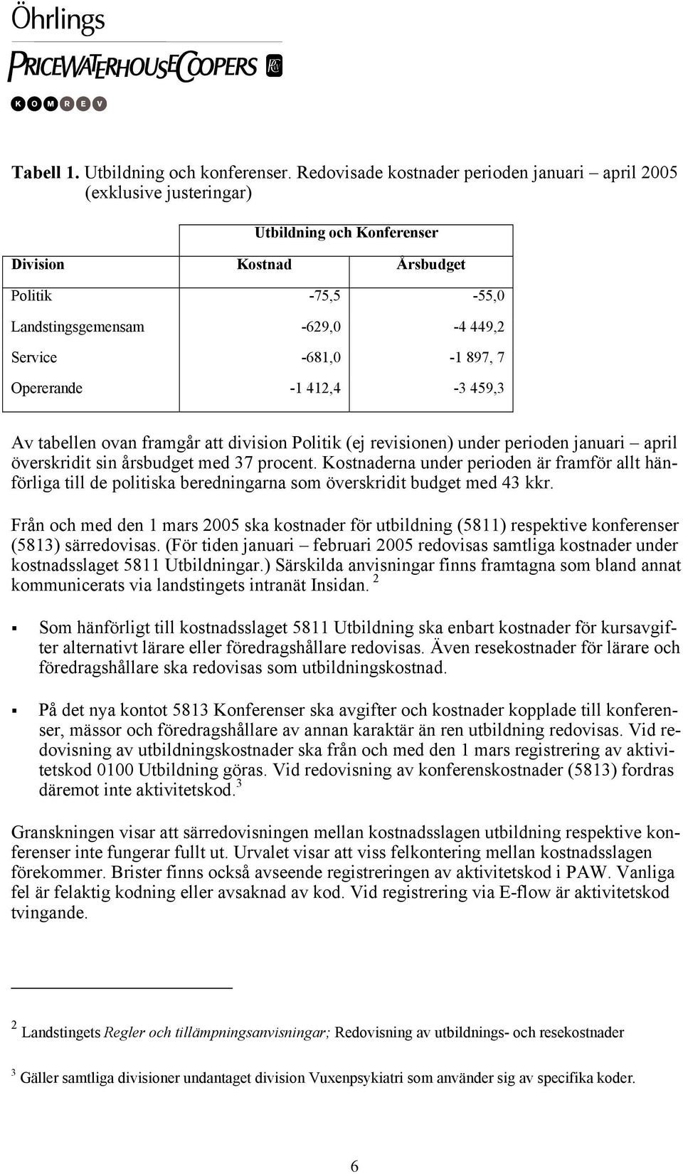897, 7 Opererande -1 412,4-3 459,3 Av tabellen ovan framgår att division Politik (ej revisionen) under perioden januari april överskridit sin årsbudget med 37 procent.