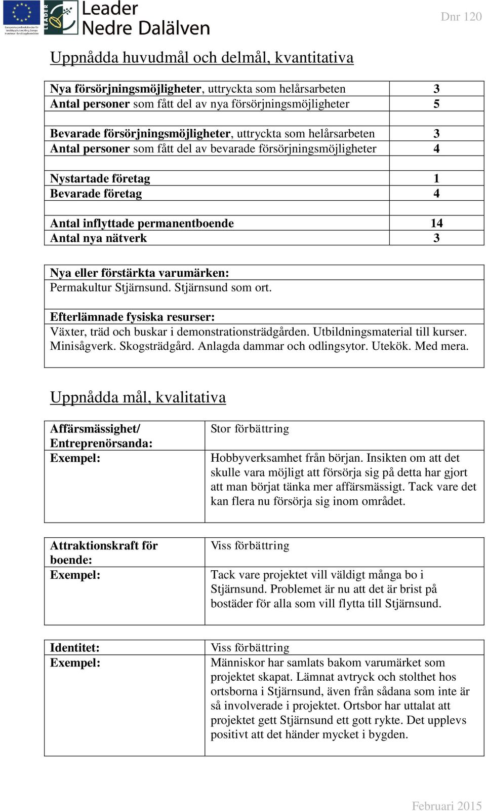 eller förstärkta varumärken: Permakultur Stjärnsund. Stjärnsund som ort. Efterlämnade fysiska resurser: Växter, träd och buskar i demonstrationsträdgården. Utbildningsmaterial till kurser.