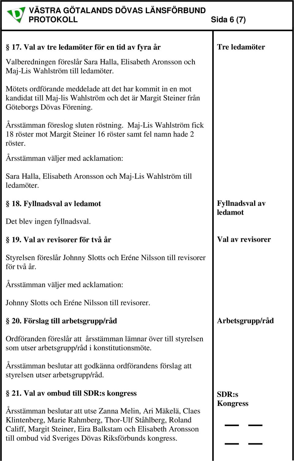 Maj-Lis Wahlström fick 18 röster mot Margit Steiner 16 röster samt fel namn hade 2 röster. Årsstämman väljer med acklamation: Sara Halla, Elisabeth Aronsson och Maj-Lis Wahlström till ledamöter. 18. Fyllnadsval av ledamot Det blev ingen fyllnadsval.