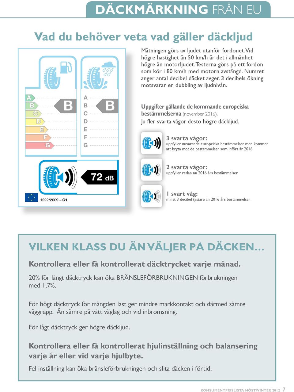 Uppgifter gällande de kommande europeiska bestämmelserna (november 2016). Ju fler svarta vågor desto högre däckljud.
