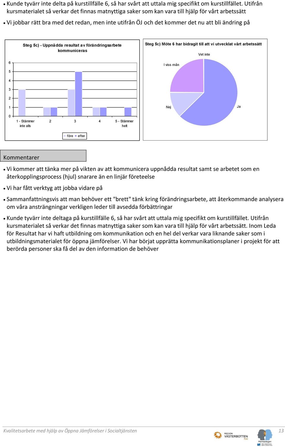 Steg 5c) - Uppnådda resultat av förändringsarbete kommuniceras Steg 5c) Möte 6 har bidragit till att vi utvecklat vårt arbetssätt Vet inte 6 5 I viss mån 4 3 2 1 Nej Ja 0 1 - Stämmer inte alls 2 3 4