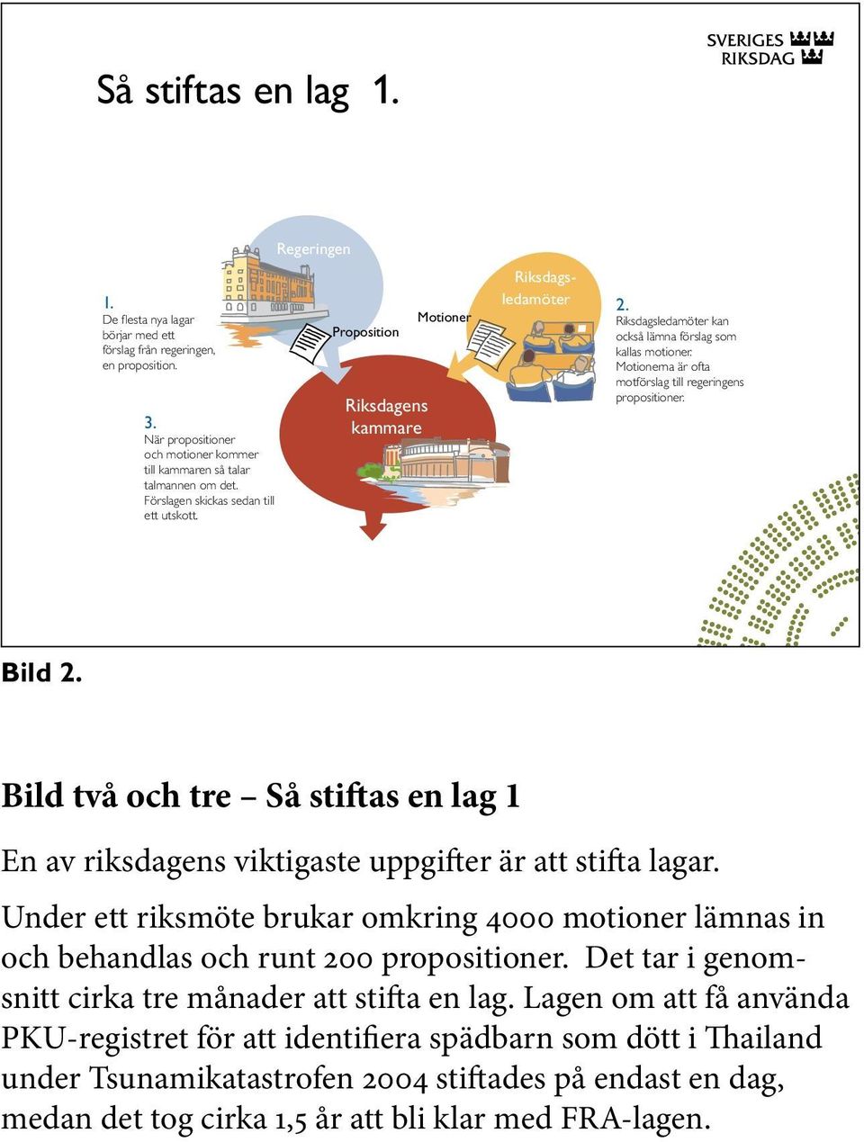 Motionerna är ofta motförslag till regeringens propositioner. Bild 2. Bild två och tre Så stiftas en lag 1 En av riksdagens viktigaste uppgifter är att stifta lagar.