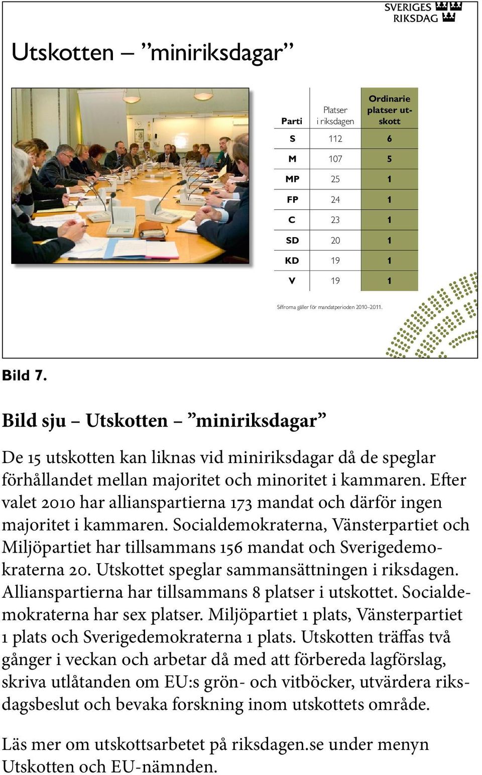 Efter valet 2010 har allianspartierna 173 mandat och därför ingen majoritet i kammaren. Socialdemokraterna, Vänsterpartiet och Miljöpartiet har tillsammans 156 mandat och Sverigedemokraterna 20.