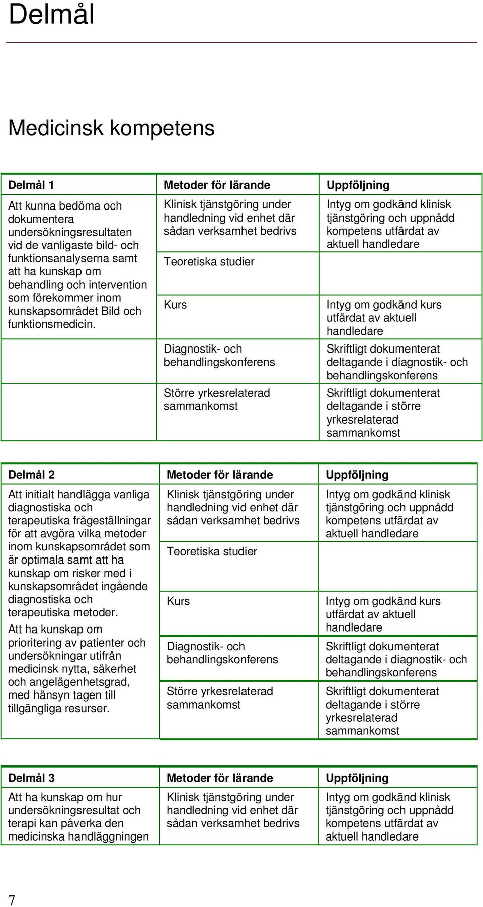 aktuell Delmål 2 Metoder för lärande Uppföljning Att initialt handlägga vanliga diagnostiska och terapeutiska frågeställningar för att avgöra vilka metoder inom kunskapsområdet som är optimala samt