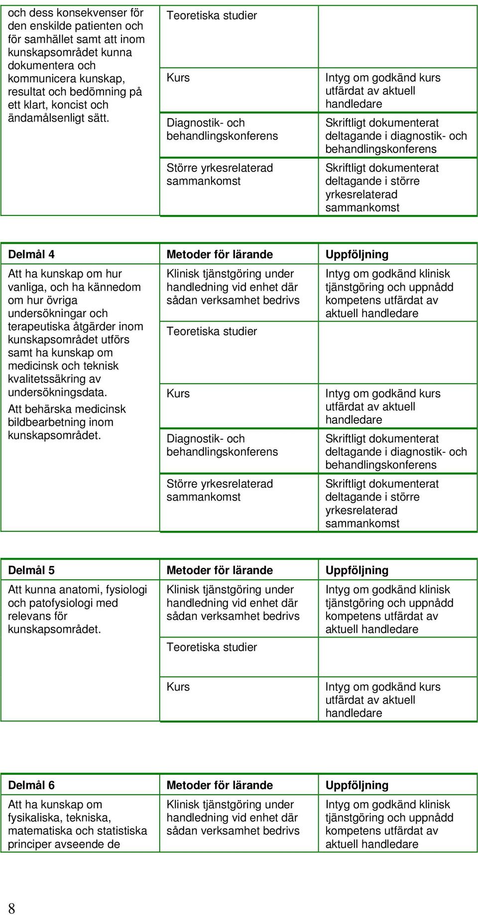 Delmål 4 Metoder för lärande Uppföljning Att ha kunskap om hur vanliga, och ha kännedom om hur övriga undersökningar och terapeutiska åtgärder inom kunskapsområdet utförs samt ha kunskap om medicinsk