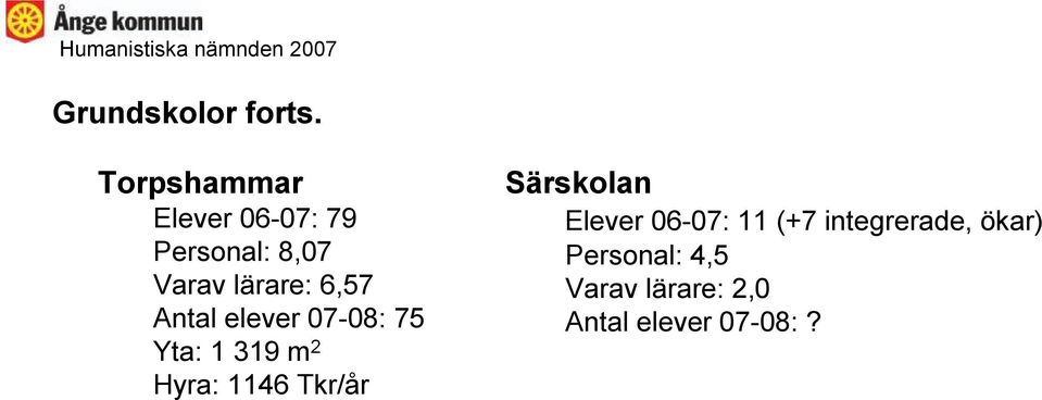 6,57 Antal elever 07-08: 75 Yta: 1 319 m 2 Hyra: 1146