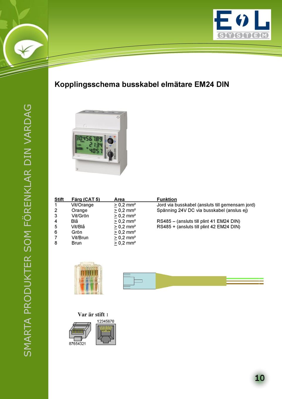 (anslus ej) 3 Vit/Grön > 0,2 mm² 4 Blå > 0,2 mm² RS485 (ansluts till plint 41 EM24 DIN) 5 Vit/Blå > 0,2