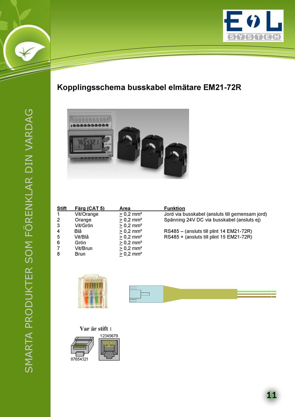 (ansluts ej) 3 Vit/Grön > 0,2 mm² 4 Blå > 0,2 mm² RS485 (ansluts till plint 14 EM21-72R) 5 Vit/Blå >