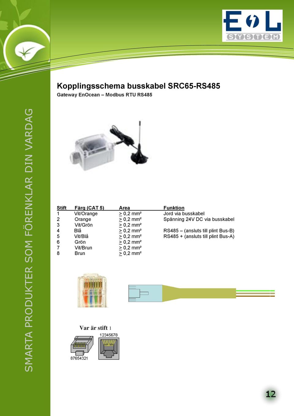 busskabel 3 Vit/Grön > 0,2 mm² 4 Blå > 0,2 mm² RS485 (ansluts till plint Bus-B) 5 Vit/Blå > 0,2