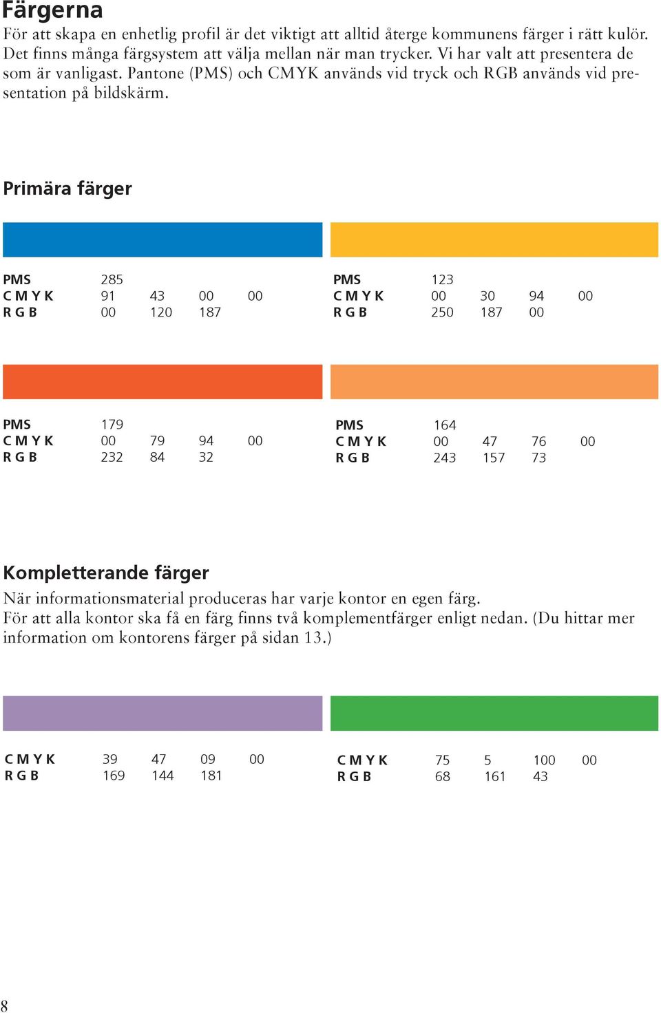 Primära färger PMS 285 C M Y K 91 43 00 00 R G B 00 120 187 PMS 123 C M Y K 00 30 94 00 R G B 250 187 00 PMS 179 C M Y K 00 79 94 00 R G B 232 84 32 PMS 164 C M Y K 00 47 76 00 R G B 243 157 73
