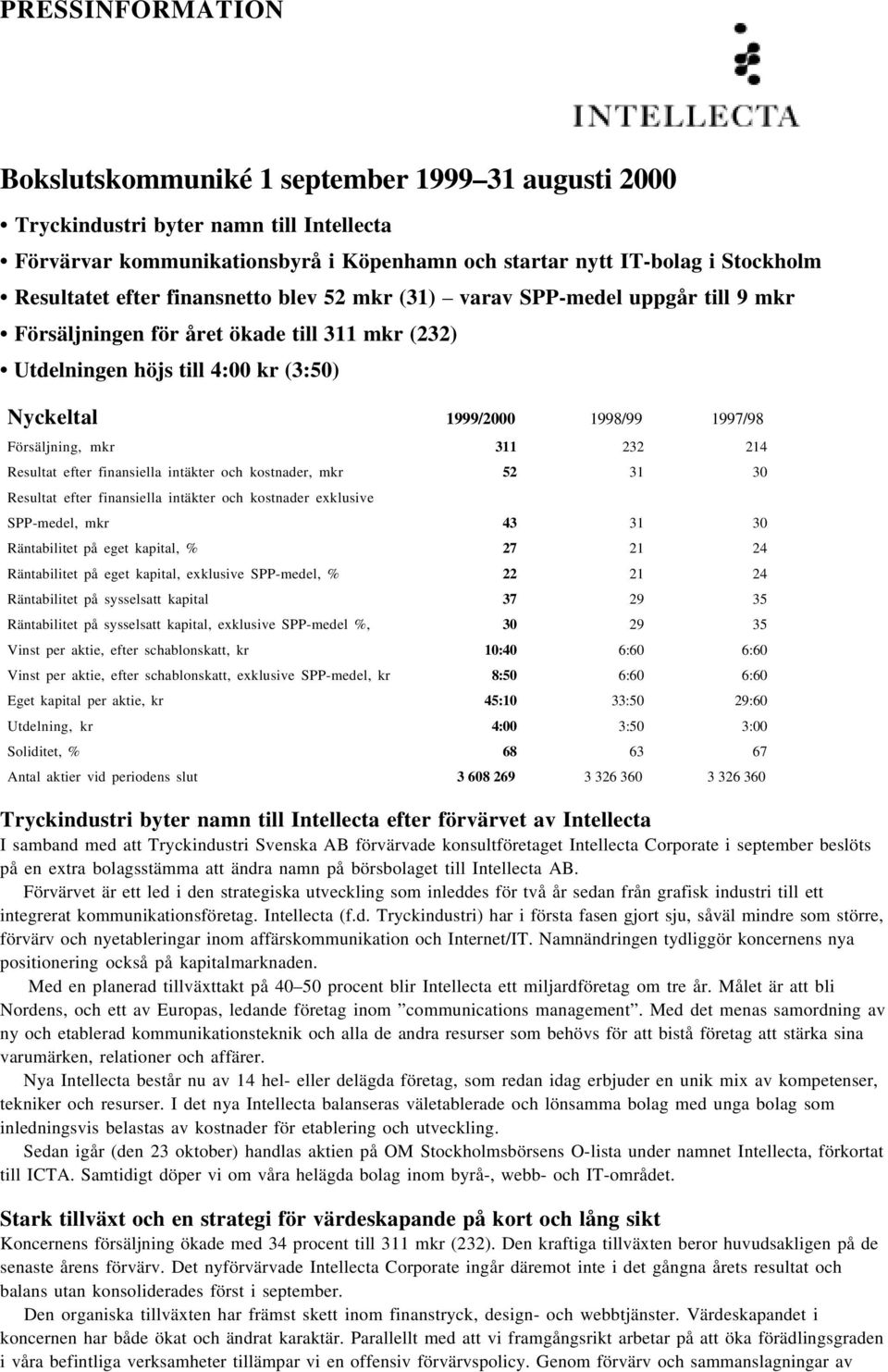 Försäljning, mkr 311 232 214 Resultat efter finansiella intäkter och kostnader, mkr 52 31 30 Resultat efter finansiella intäkter och kostnader exklusive SPP-medel, mkr 43 31 30 Räntabilitet på eget