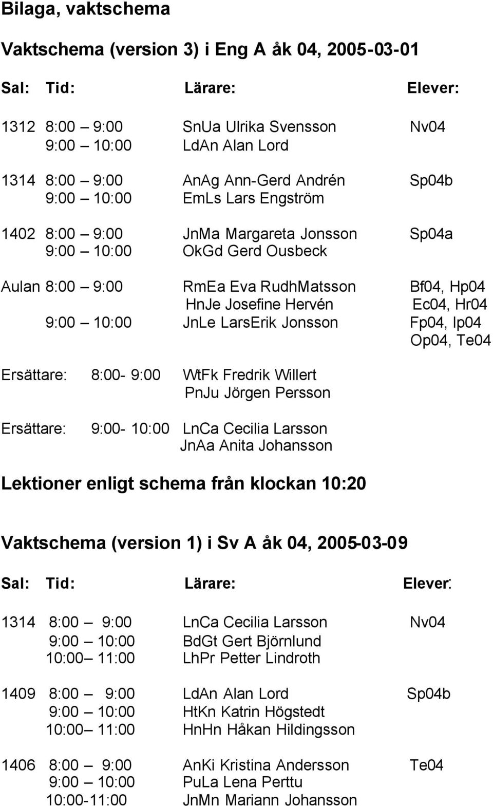 JnLe LarsErik Jonsson Fp04, Ip04 Op04, Te04 Ersättare: 8:00-9:00 WtFk Fredrik Willert PnJu Jörgen Persson Ersättare: 9:00-10:00 LnCa Cecilia Larsson JnAa Anita Johansson Lektioner enligt schema från