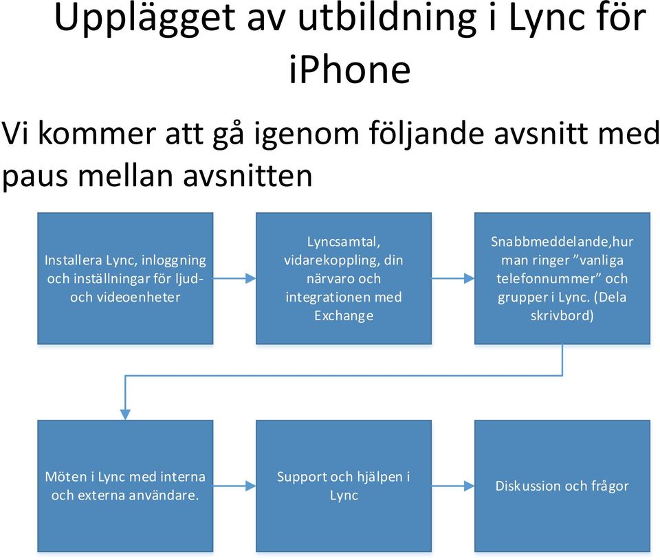 närvaro och integrationen med Exchange Snabbmeddelande,hur man ringer vanliga telefonnummer och grupper i