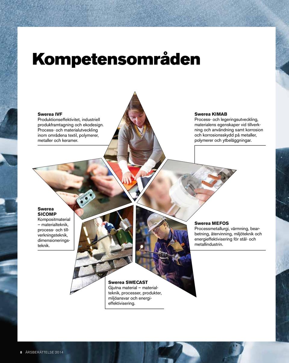 Swerea SICOMP Kompositmaterial materialteknik, process- och tillverkningsteknik, dimensioneringsteknik.