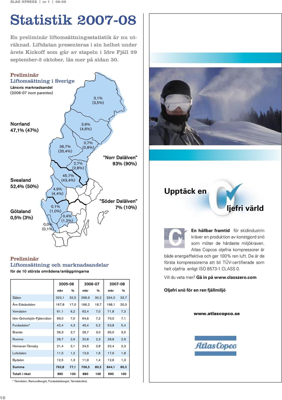 Preliminär Liftomsättning i Sverige Länsvis marknadsandel (2006-07 inom parentes) 3,1% (3,5%) Norrland 47,1% (47%) 3,9% (4,6%) 36,7% (35,4%) 2,7% (2,8%) 0,7% (0,8%) Norr Dalälven 93% (90%) Svealand