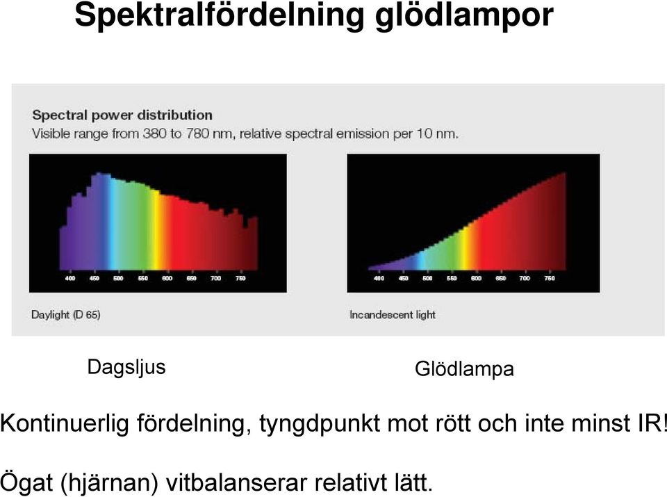 tyngdpunkt mot rött och inte minst IR!