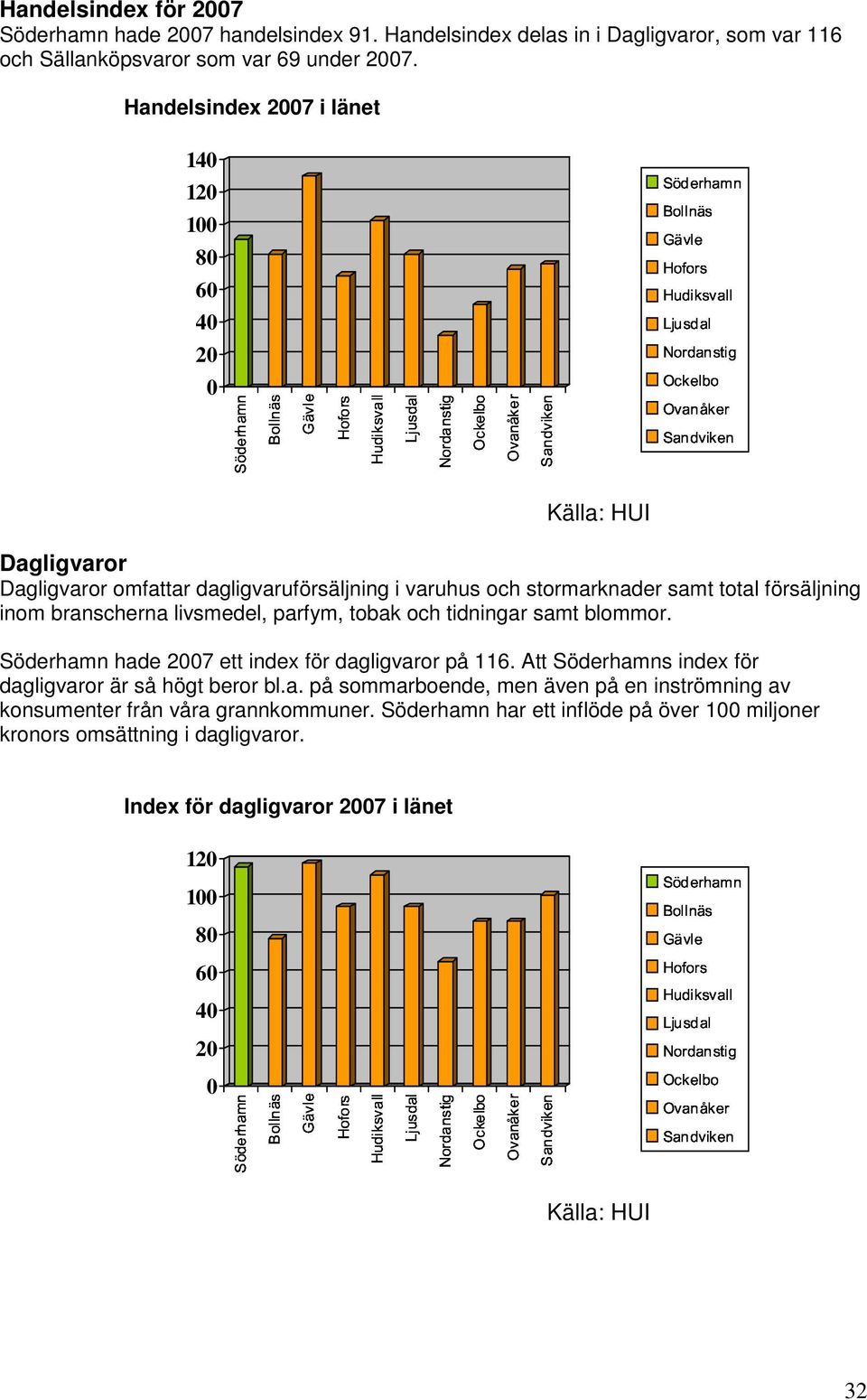 0 Källa: HUI Dagligvaror Dagligvaror omfattar dagligvaruförsäljning i varuhus och stormarknader samt total försäljning inom branscherna livsmedel, parfym, tobak och tidningar samt blommor.