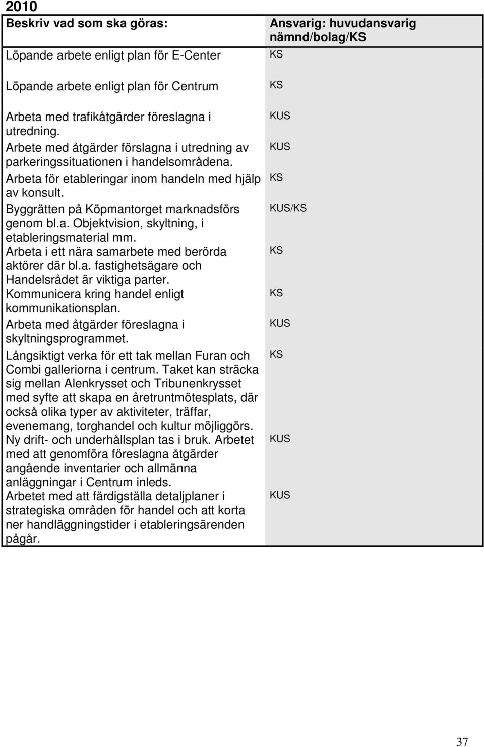 Arbeta i ett nära samarbete med berörda aktörer där bl.a. fastighetsägare och Handelsrådet är viktiga parter. Kommunicera kring handel enligt kommunikationsplan.