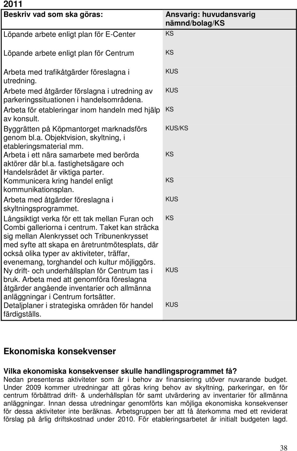 Arbeta i ett nära samarbete med berörda aktörer där bl.a. fastighetsägare och Handelsrådet är viktiga parter. Kommunicera kring handel enligt kommunikationsplan.