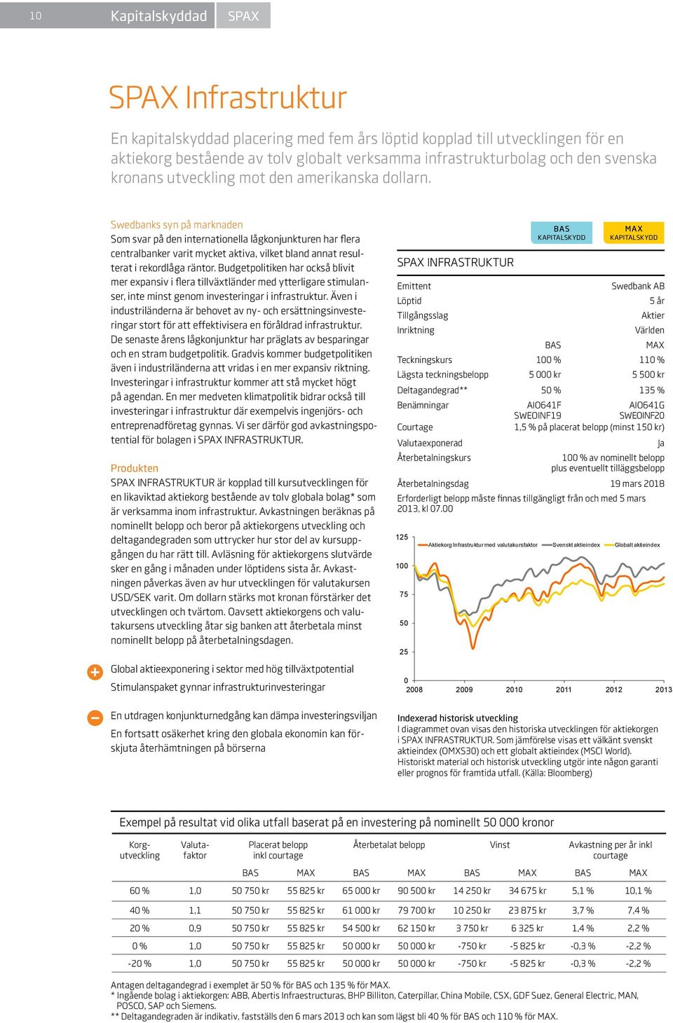 Swedbanks syn på marknaden Som svar på den internationella lågkonjunkturen har flera centralbanker varit mycket aktiva, vilket bland annat resulterat i rekordlåga räntor.
