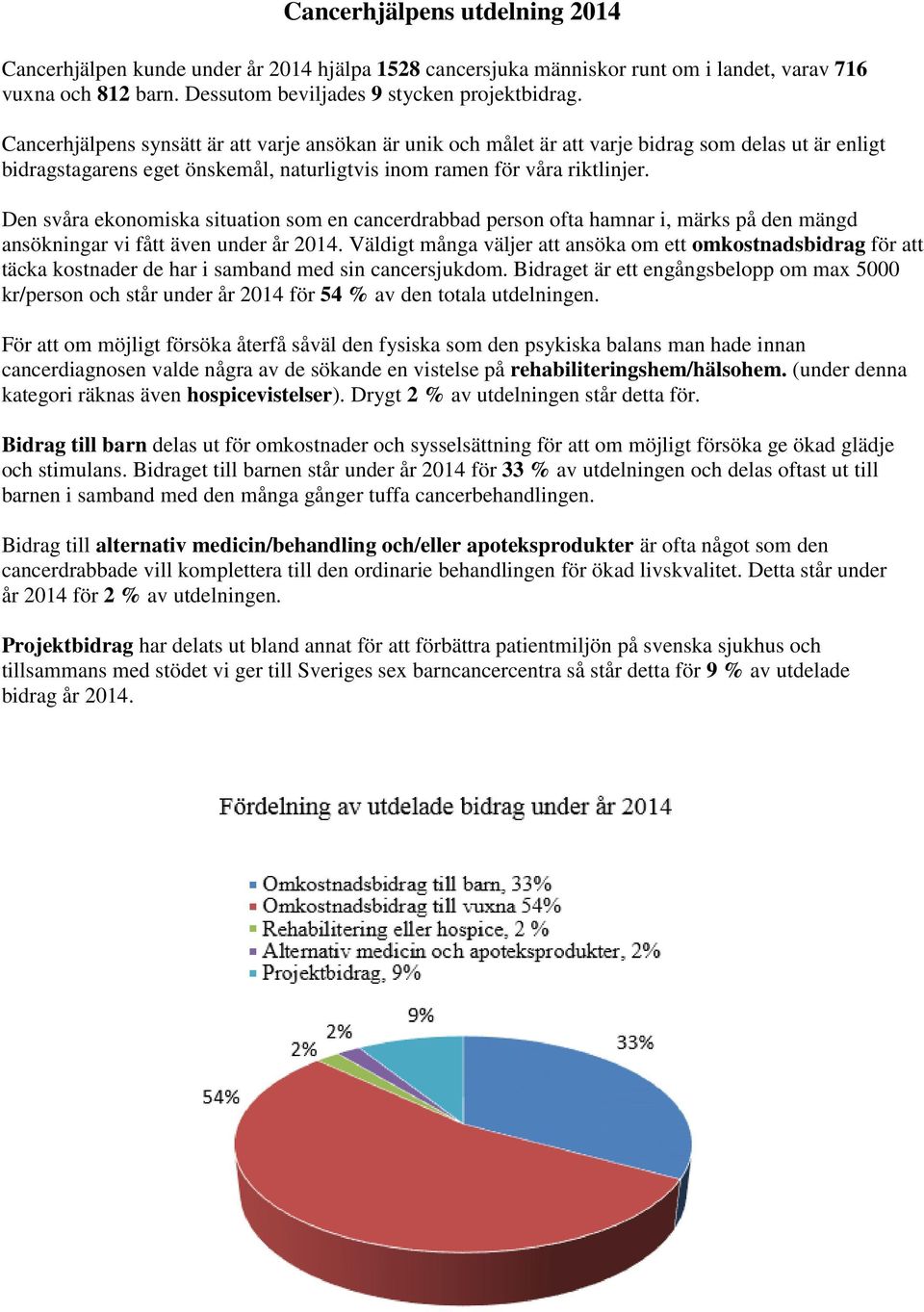 Den svåra ekonomiska situation som en cancerdrabbad person ofta hamnar i, märks på den mängd ansökningar vi fått även under år 2014.