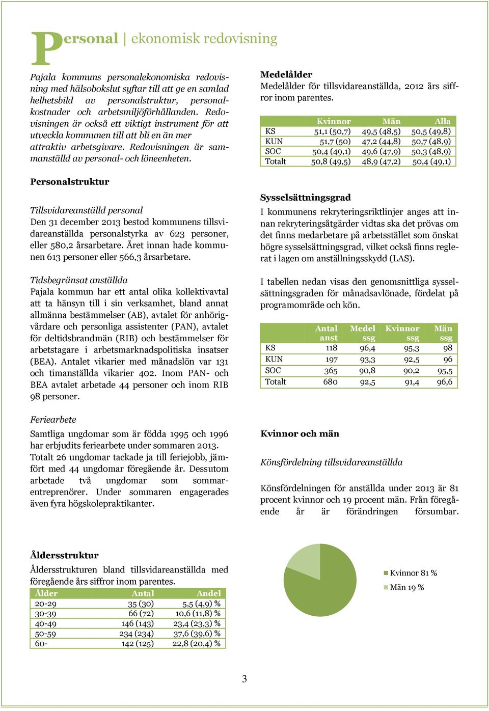 ersonal ekonomisk redovisning Medelålder Medelålder för tillsvidareanställda, 2012 års siffror inom parentes.