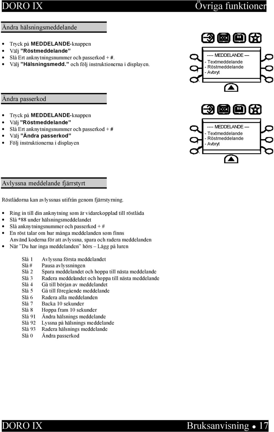 instruktionerna i displayen ---- MEDDELANDE ---- - Textmeddelande - Röstmeddelande Avlyssna meddelande fjärrstyrt Röstlådorna kan avlyssnas utifrån genom fjärrstyrning.