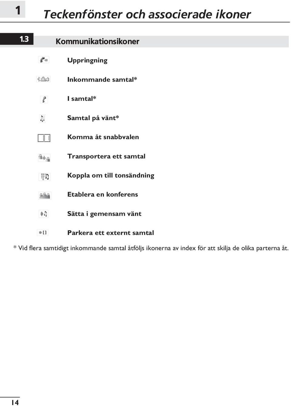 snabbvalen Transportera ett samtal Koppla om till tonsändning Etablera en konferens Sätta i