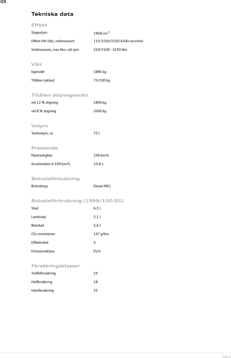 Prestanda Maxhastighet Acceleration 0-100 km/h 190 km/h 10,8 s Bränsleförbukning Bränsletyp Diesel MK1 Bränsleförbrukning (1999/100/EG) Stad Landsväg