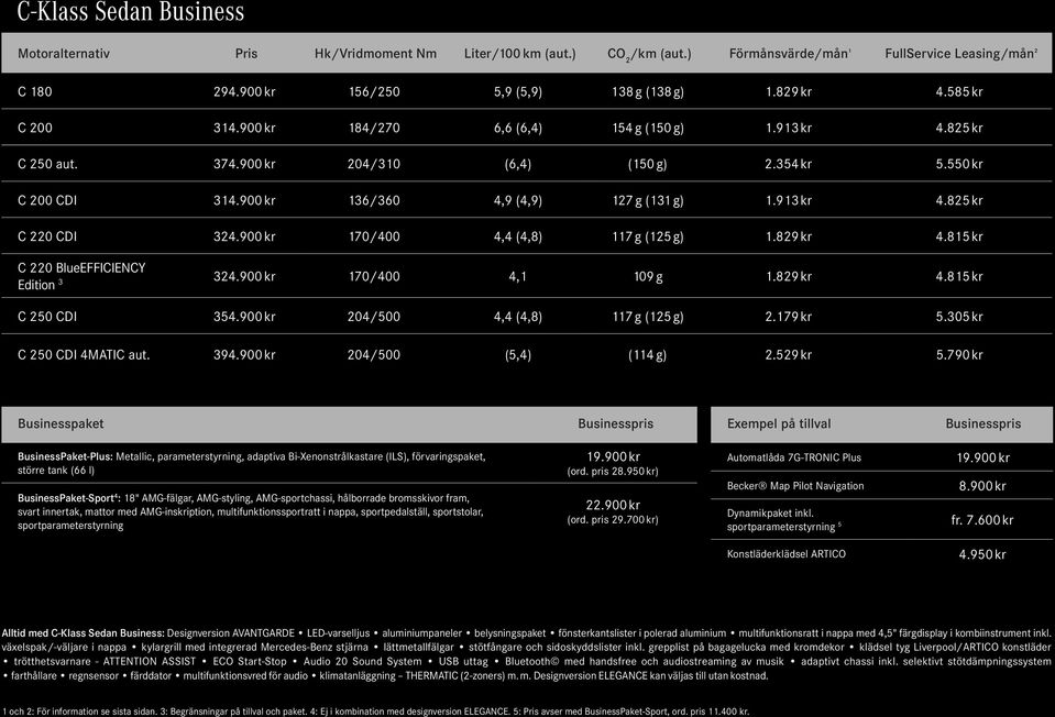 900 kr 170/400 4,4 (4,8) 117 g (125 g) 1.829 kr 4.815 kr C 220 BlueEFFICIENCY Edition 3 324.900 kr 170/400 4,1 109 g 1.829 kr 4.815 kr C 250 CDI 354.900 kr 204/500 4,4 (4,8) 117 g (125 g) 2.179 kr 5.