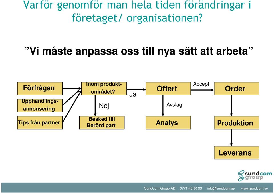 Vi måste anpassa oss till nya sätt att arbeta Förfrågan