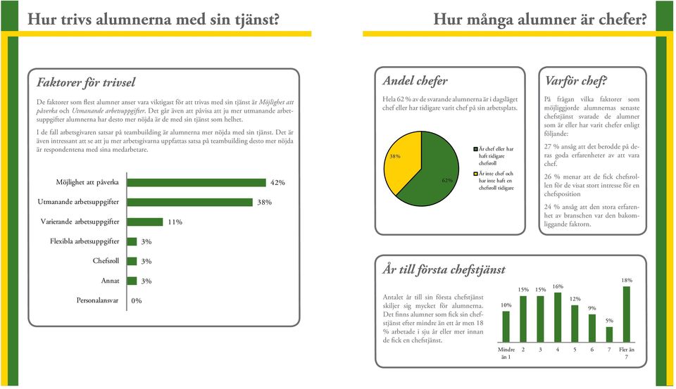 Det går även att påvisa att ju mer utmanande arbetsuppgifter alumnerna har desto mer nöjda är de med sin tjänst som helhet.
