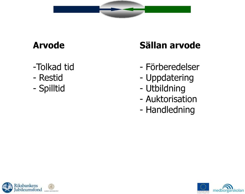Uppdatering - Spilltid -