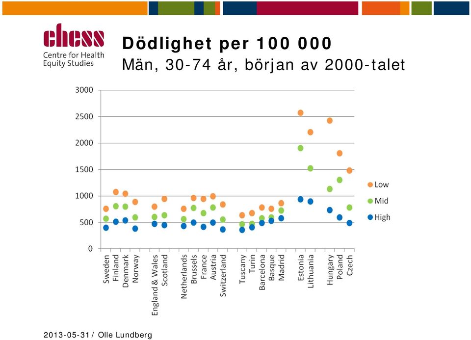 30-74 år,