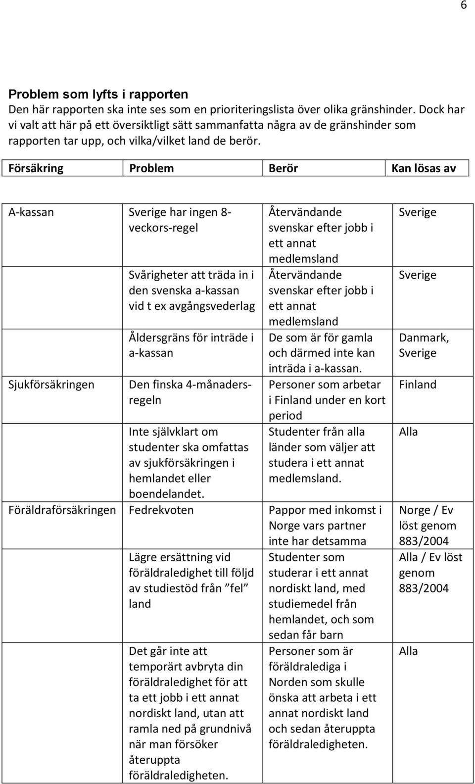 Försäkring Problem Berör Kan lösas av A-kassan Sverige har ingen 8- veckors-regel Sjukförsäkringen Svårigheter att träda in i den svenska a-kassan vid t ex avgångsvederlag Åldersgräns för inträde i
