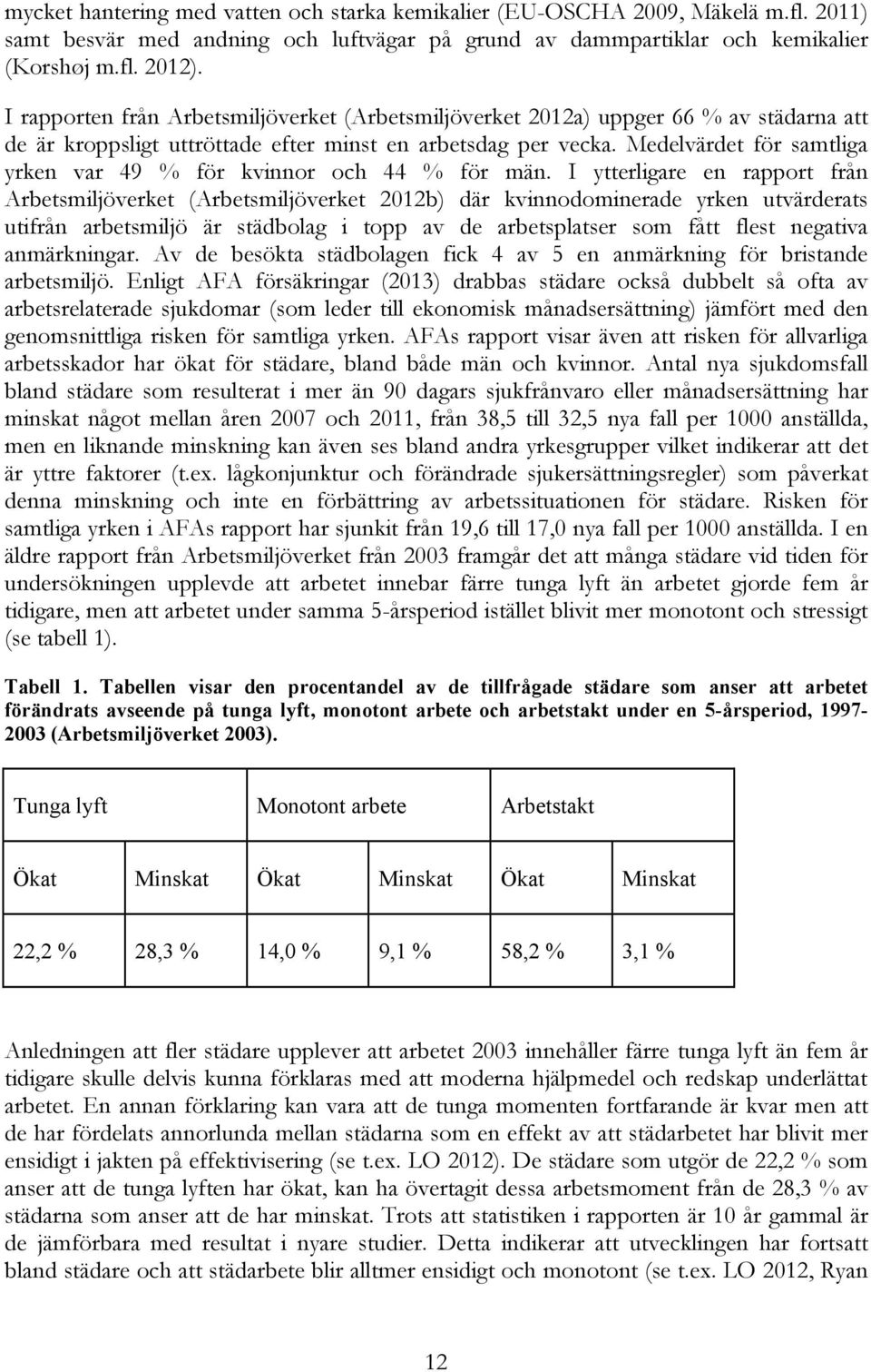 Medelvärdet för samtliga yrken var 49 % för kvinnor och 44 % för män.