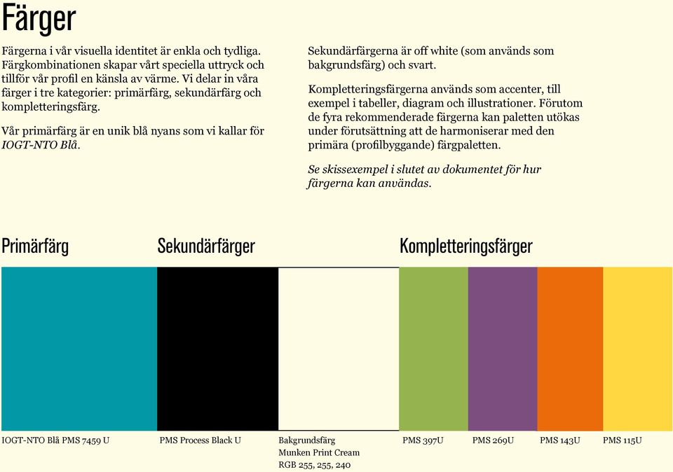 Sekundärfärgerna är off white (som används som bakgrundsfärg) och svart. Kompletteringsfärgerna används som accenter, till exempel i tabeller, diagram och illustrationer.